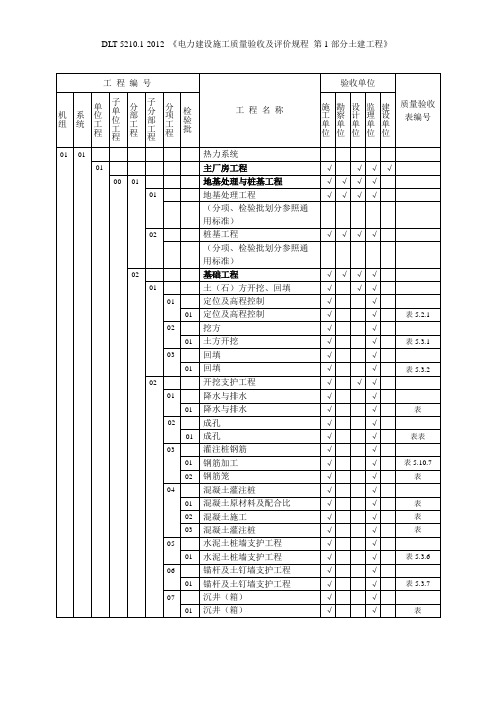 表质量验收范围划分表DL／T