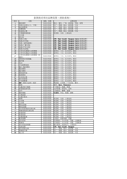 泰国商灵项目品牌范围(消防系统)