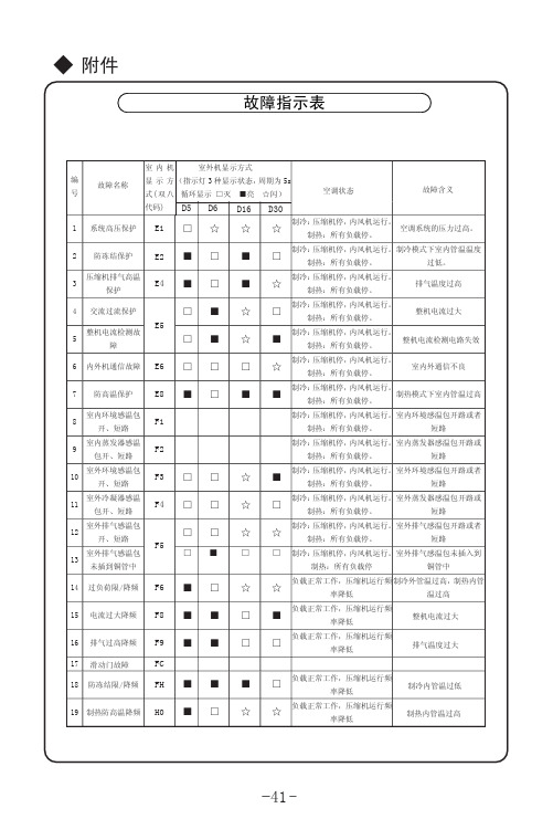 故障代码