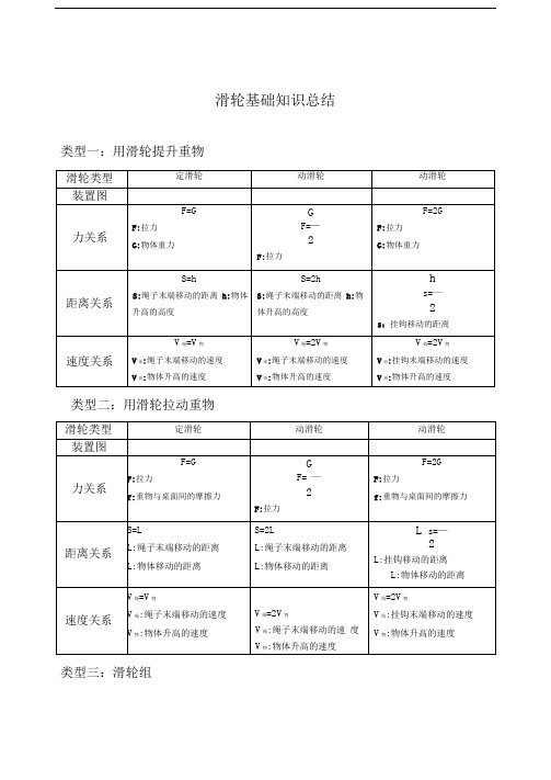 滑轮基础知识总结