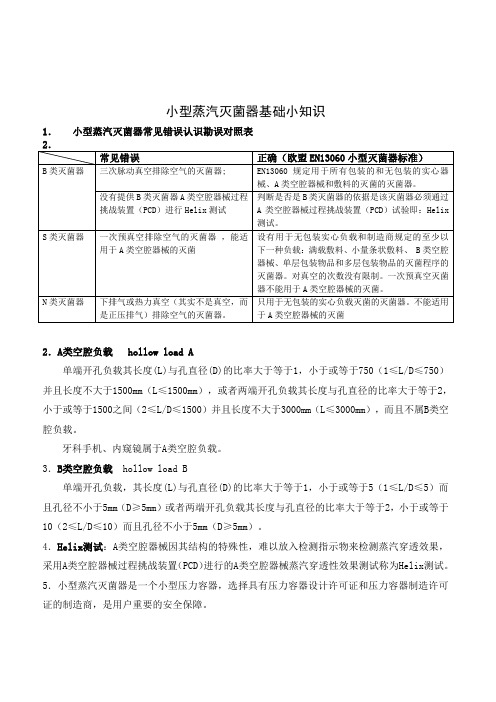 小型蒸汽灭菌器小知识