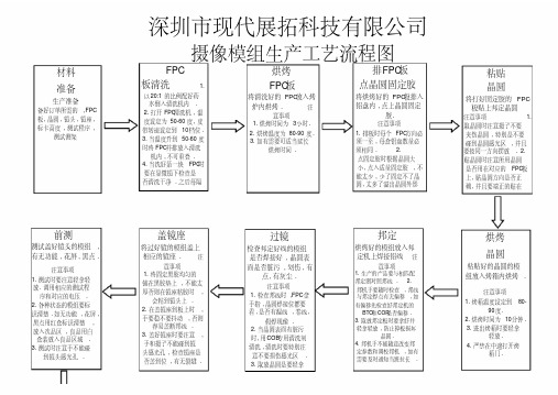 (完整版)摄像模组生产工艺流程图