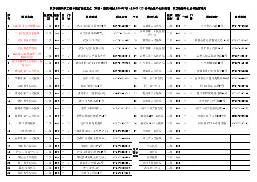 医保定点转诊医院及定点药店