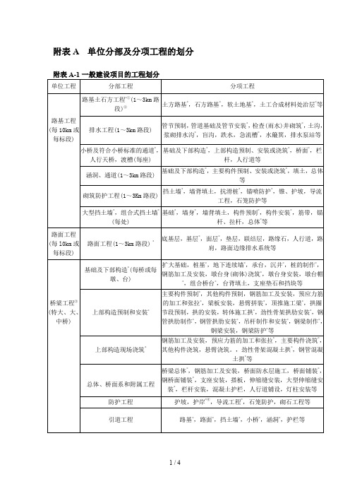 公路工程单位分部及分项工程的划分