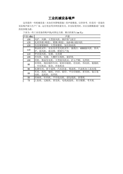工业机械设备噪声