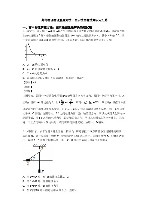 高考物理物理解题方法：图示法图像法知识点汇总