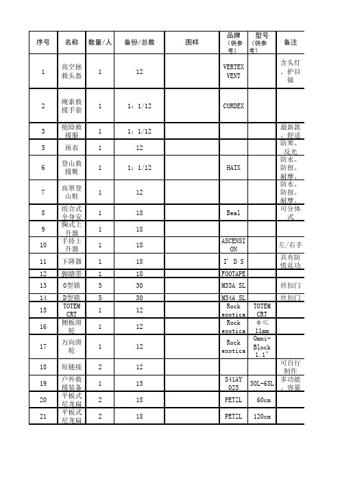 器材配备(单兵装备)(1)