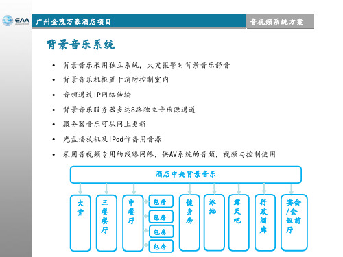 广州金茂万豪酒店项目音视频系统方案