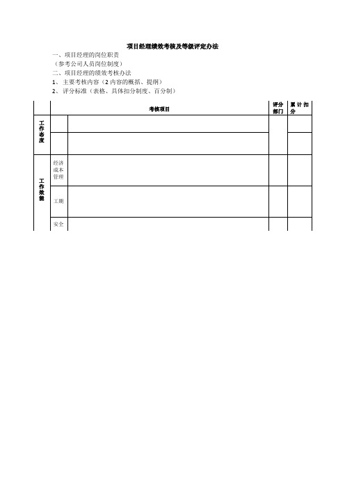 项目经理绩效考核及等级评定办法