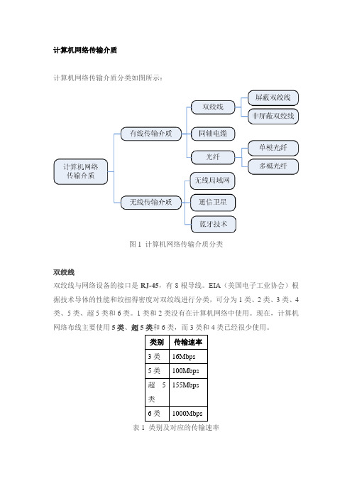 计算机网络传输介质(待修改)