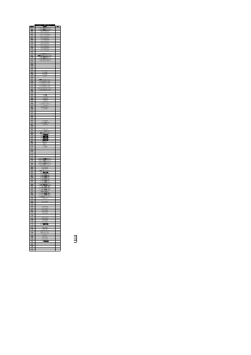 2014年9月广州市有线珠江数码数字电视频道节目列表