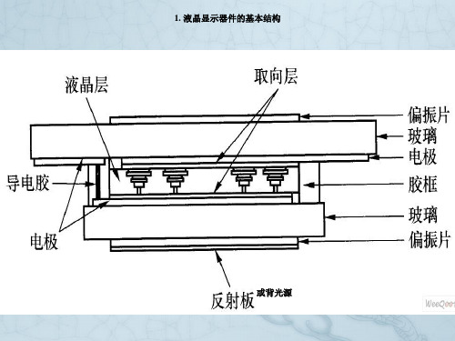 常见液晶显示器件