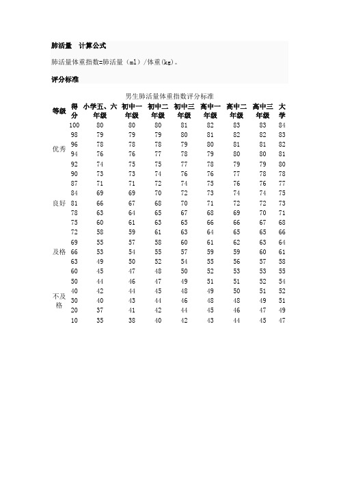 肺活量  计算公式