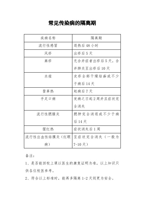 常见传染病的隔离期