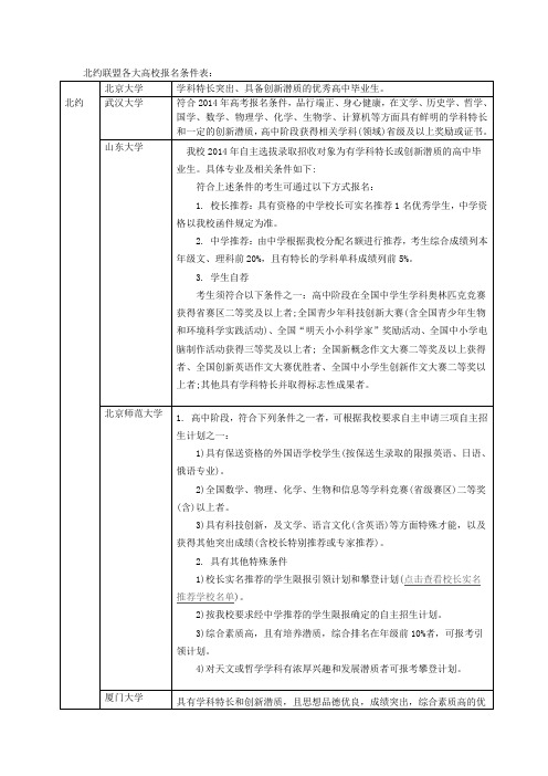 北约联盟各大高校报名条件表