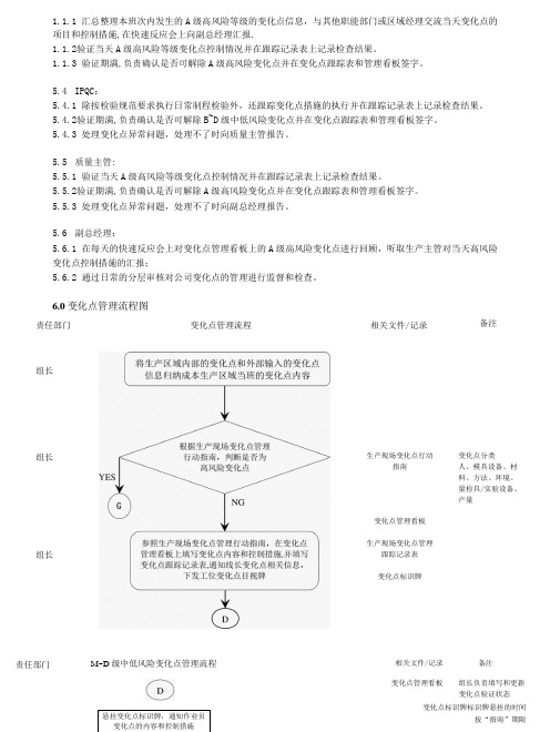 生产现场变化点管理规定