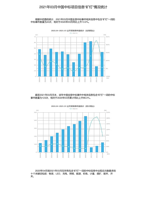 2021年03月中国中标项目信息“矿灯”情况统计