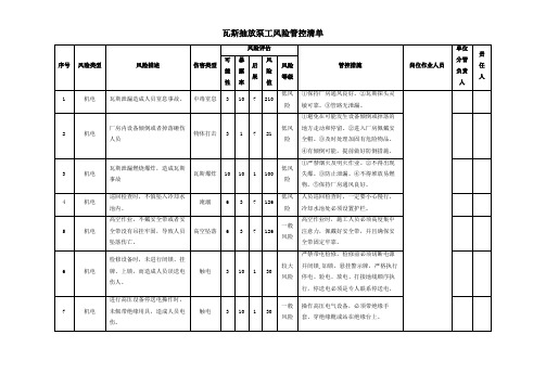 瓦斯抽放泵工风险管控清单