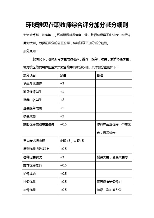 综合测评加分减分细则