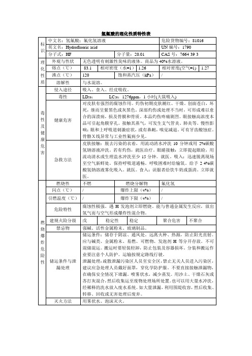 氢氟酸MSDS(表)