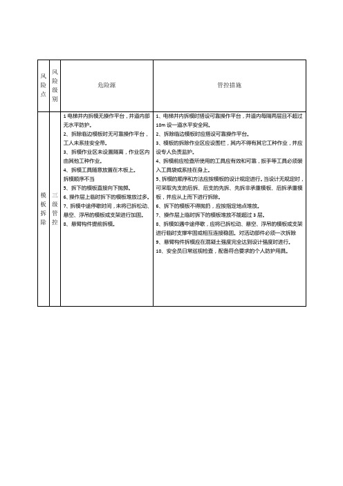 模板拆除风险管控告知卡