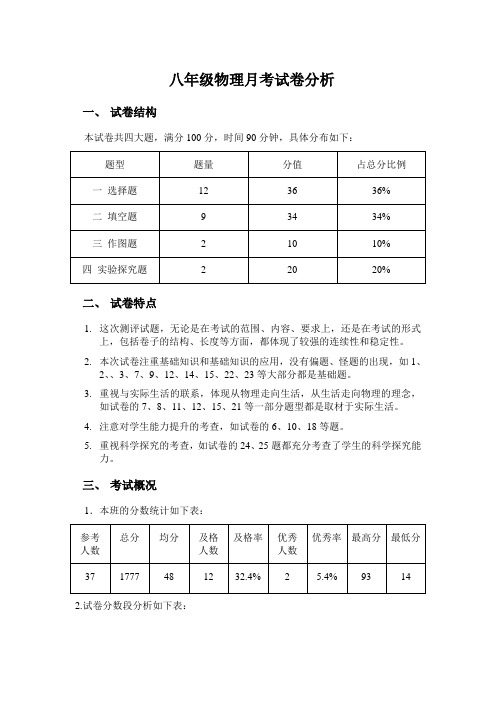 八年级下册月考质量分析报告