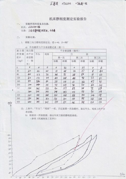 机床静刚度测定实验报告