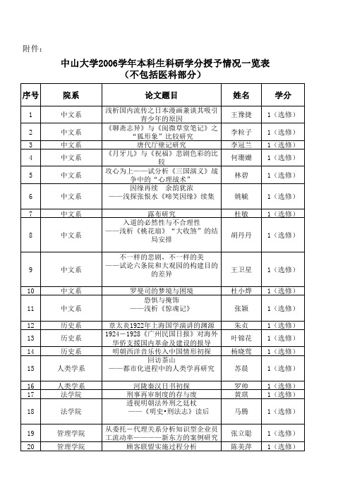 中山大学2006学年本科生科研学分授予情况一览表