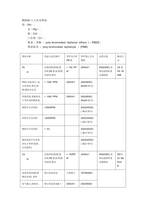 ROHS六大有害物质.