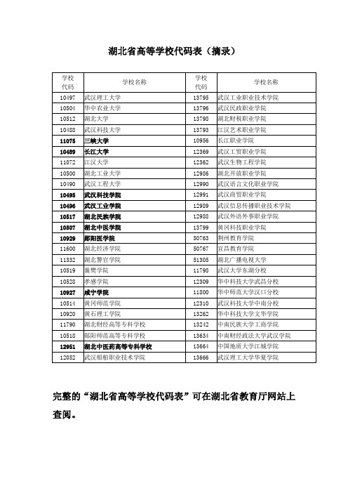 湖北省高等学校代码表