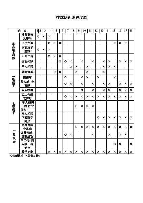 排球队训练进度表