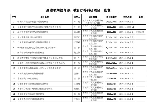 教育部、教育厅各类项目