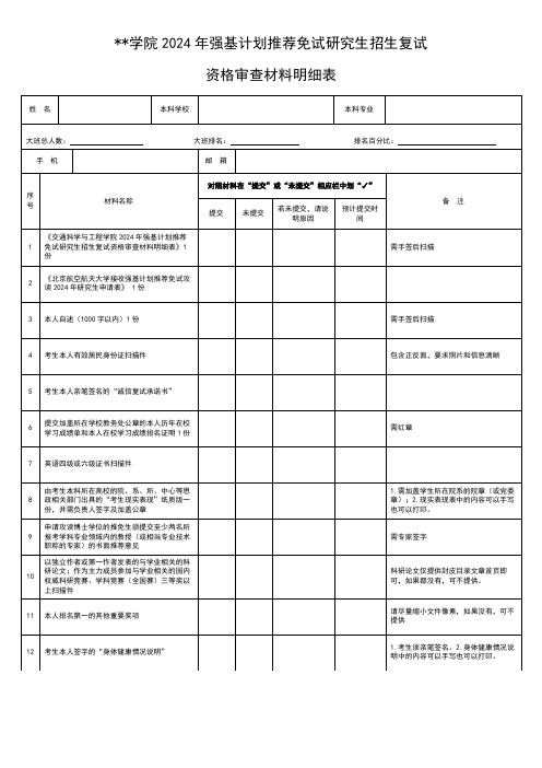 推荐免试研究生招生复试资格审查材料明细表