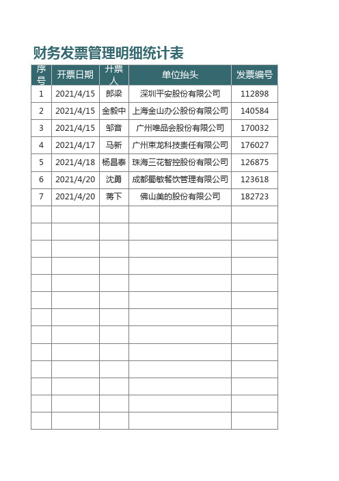 财务发票管理明细统计表