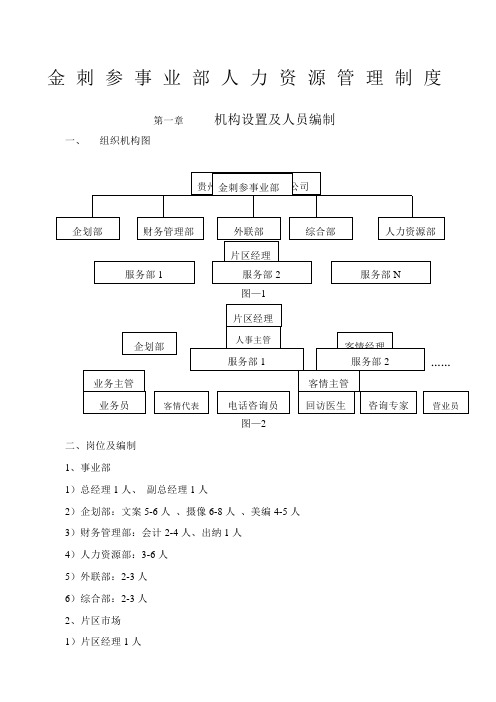 金刺参事业部人力资源管理制度