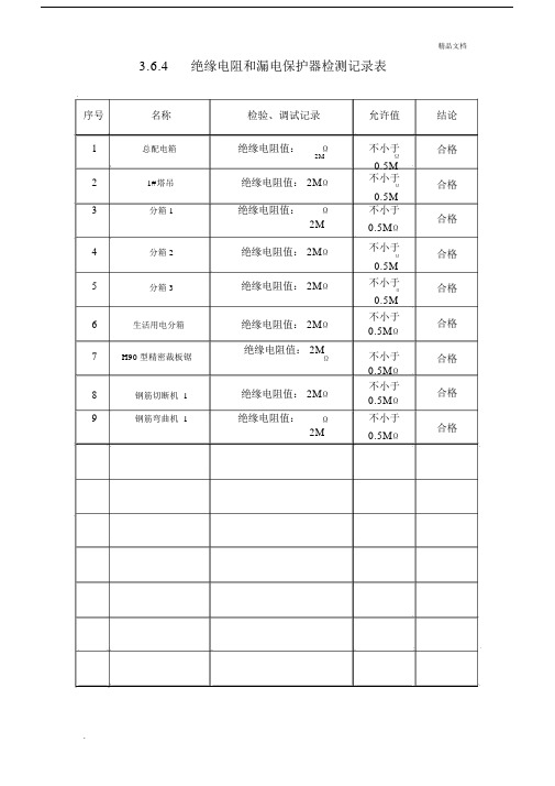 绝缘电阻及漏电保护器检测记录范文表.docx