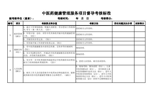 中医药健康管理服务项目督导考核标准