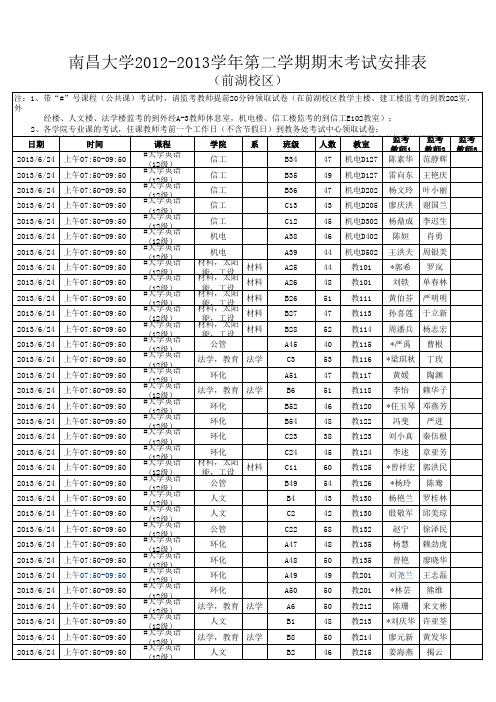 南昌大学2012-2013学年第二学期期末集中考试安排表