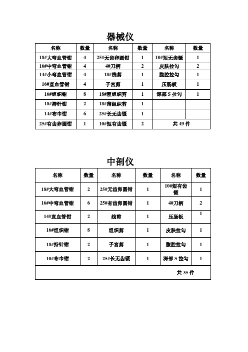 手术室器械包基数新整理