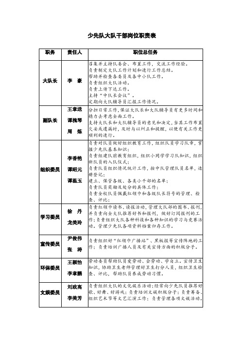 少先队大队干部岗位职责表