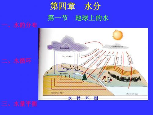 气象学——水分