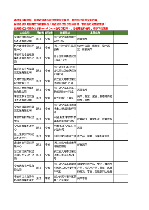 新版浙江省宁波配送蔬菜工商企业公司商家名录名单联系方式大全44家