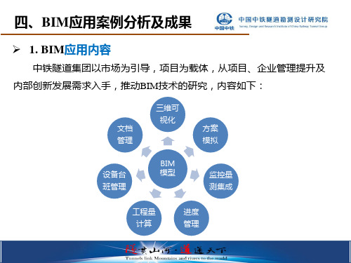 应用案例分析及成果