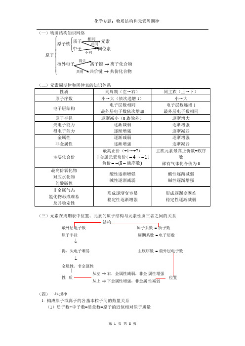 化学专题：物质结构和元素周期律