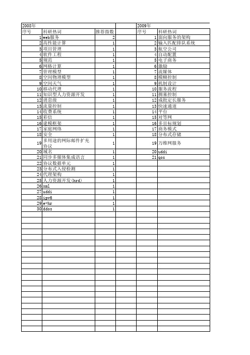 【计算机应用】_软件即服务_期刊发文热词逐年推荐_20140725