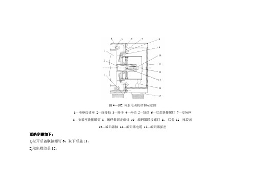 电子课件-《数控机床机械装调与维修》-B01-9551 图4—102 伺服电动机结构示意图