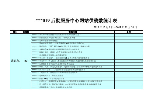 2019后勤服务中心网站供稿数统计表【模板】