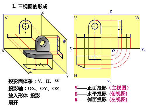 三视图及习题综述