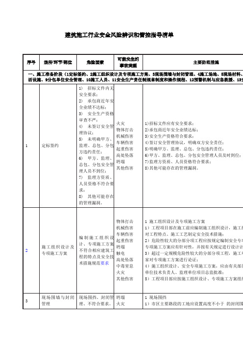 建筑施工行业安全风险辨识和管控指导清单