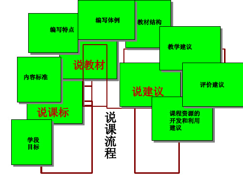 人教版五年级语文下册说教材PPT课件